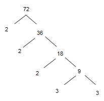 Prime Factorization Of 72 And 90 / Fun Sources Lcm Of 48 And 72 - It